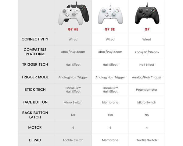G7 HE Xbox Ohjain - Musta