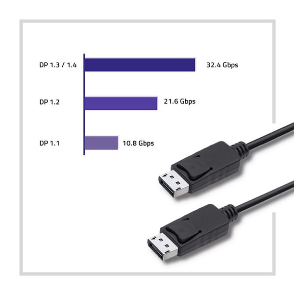 Qoltec DisplayPort v1.2 uros | DisplayPort v1.2 uros | 5K | 3m