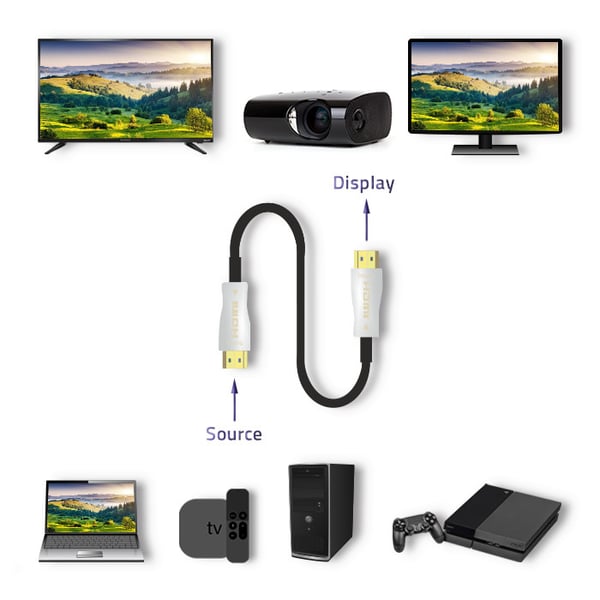 Qoltec HDMI-kabel v.2.0 høj hastighed 4K 60Hz AOC guld 20m