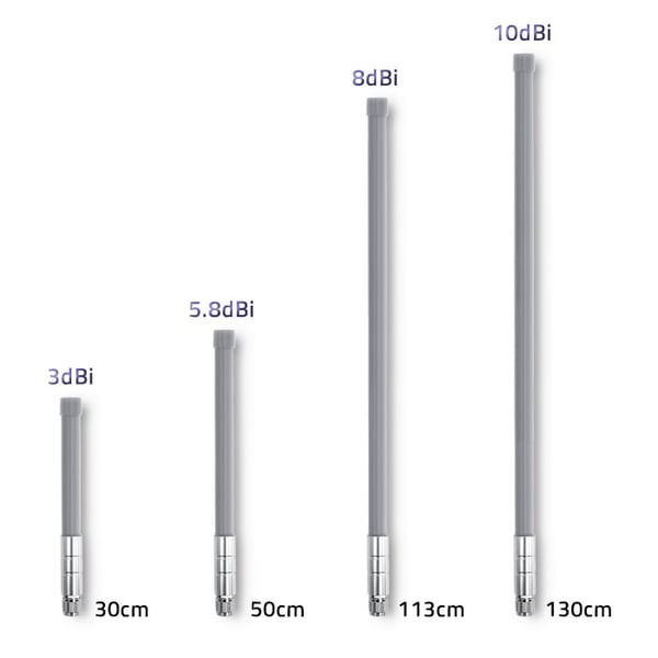 Qoltec LoRa-antenne 8 dBi udendørs