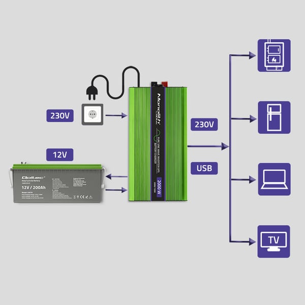 Qoltec Monolith spændingsomvandler batteriopladning UPS 1000W 2000W 12V til 230V ren sinus LCD
