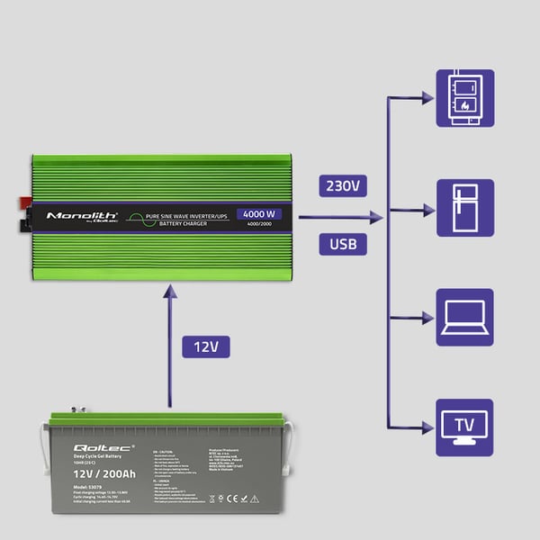 Qoltec Monolith spændingsomformer batterilader UPS 2000W 4000W 12V til 230V ren sinus LCD