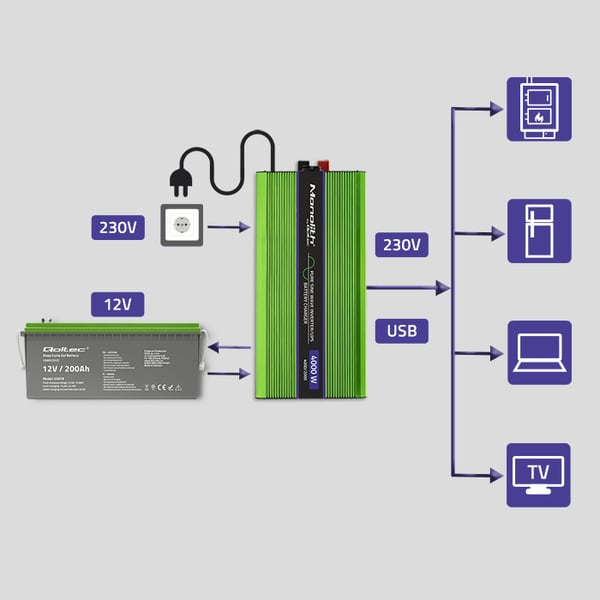 Qoltec Monolith spændingsomformer batterilader UPS 2000W 4000W 12V til 230V ren sinus LCD