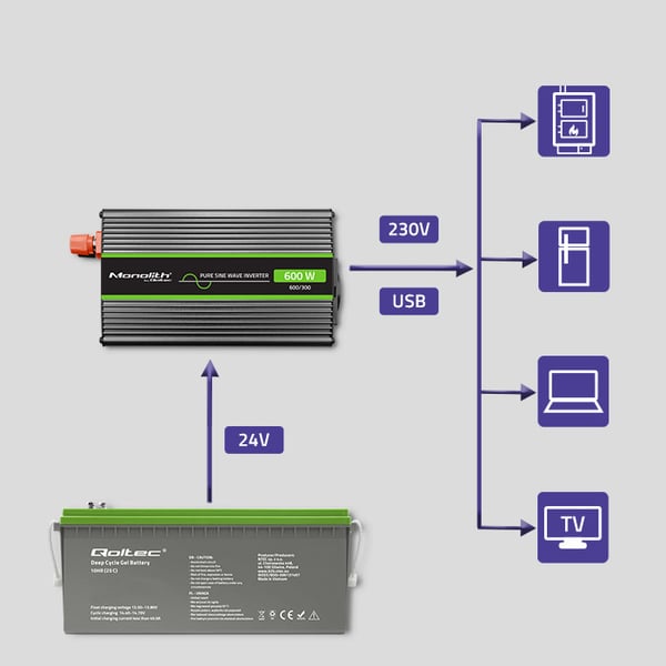 Qoltec Monolith spänningsomvandlare 300W 600W 24V till 230V ren sinus