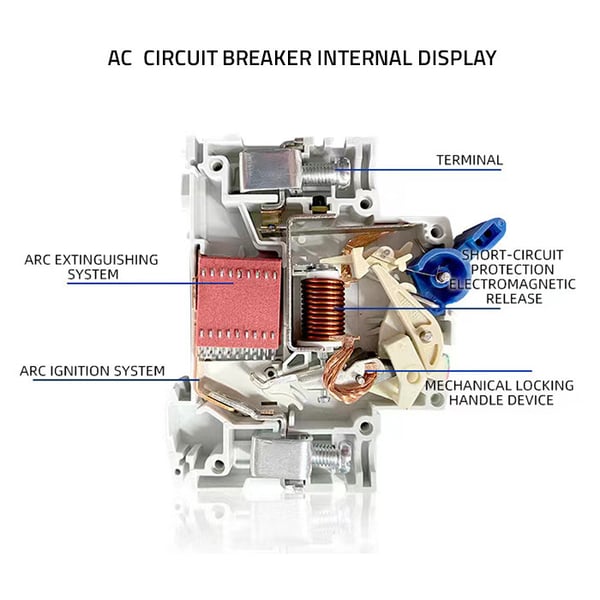 Qoltec B32 sikring AC 32A 3P
