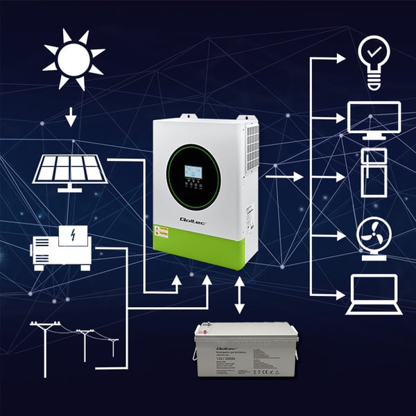 Qoltec Hybrid Off-Grid Aurinkoinvertteri 11000W | 160A | 48V | MPPT | BMS | Sinus | Wi-Fi-vaihtoehto | Tehokerroin 1.0