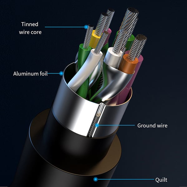 Qoltec USB-C hubbadapter 5-i-1 med USB-C PD 100W, 2x USB, HDMI 4K och RJ45