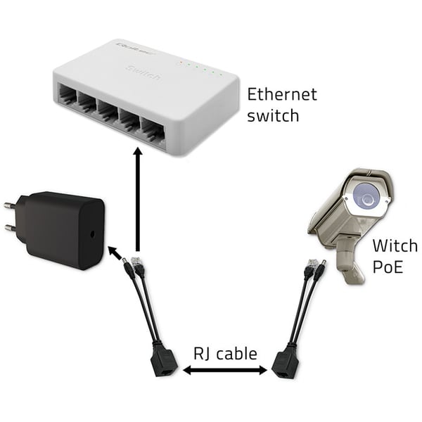 Qoltec PoE-nätadapter LAN RJ-45 5,5*2,1 mm