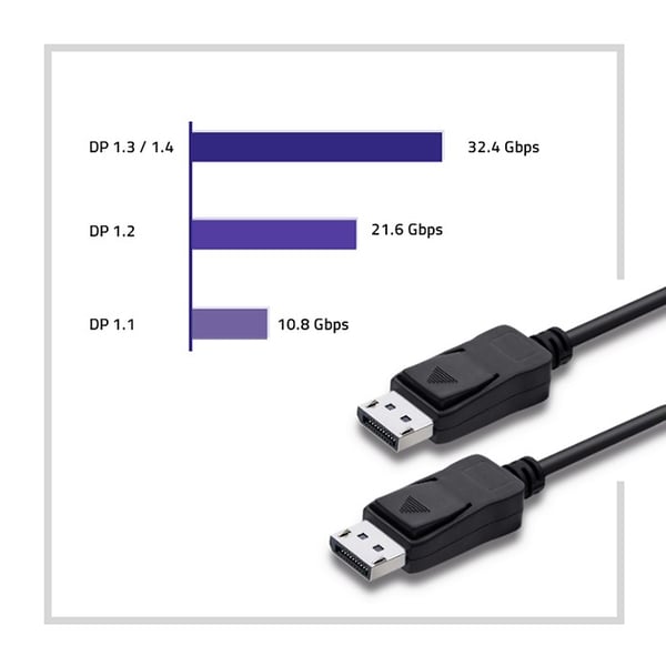 Qoltec DisplayPort v1.4 uros | DisplayPort v1.4 uros | 8K | 1m