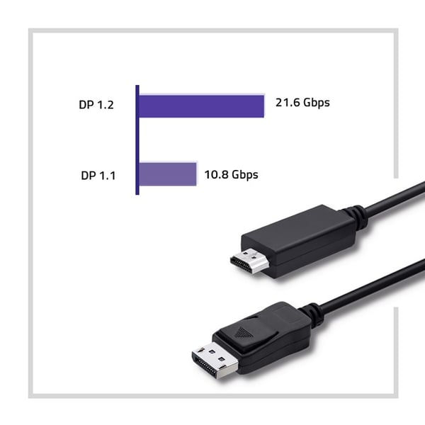 Qoltec DisplayPort v1.1 uros | HDMI uros | 4K | 1m