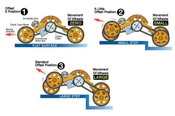 Tamiya Wheel Walker