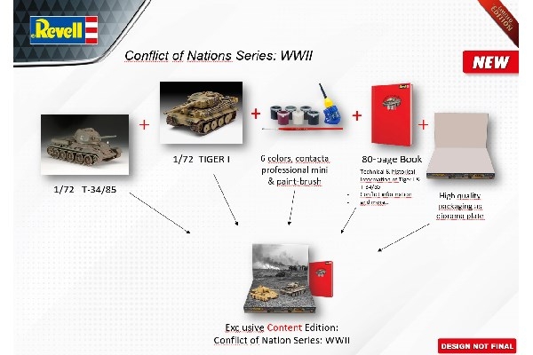 Revell Conflict of Nations-serien: WWII, 1:72 gavesett