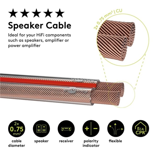 Goobay Högtalarkabel transparent CU 10 m rulle, tvärsnitt 2 x 0,75 mm²
