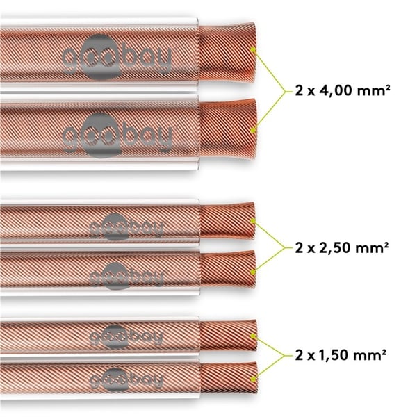 Goobay Høyttalerkabel gjennomsiktig CU 25 m spole, tverrsnitt 2 x 1,5 mm²