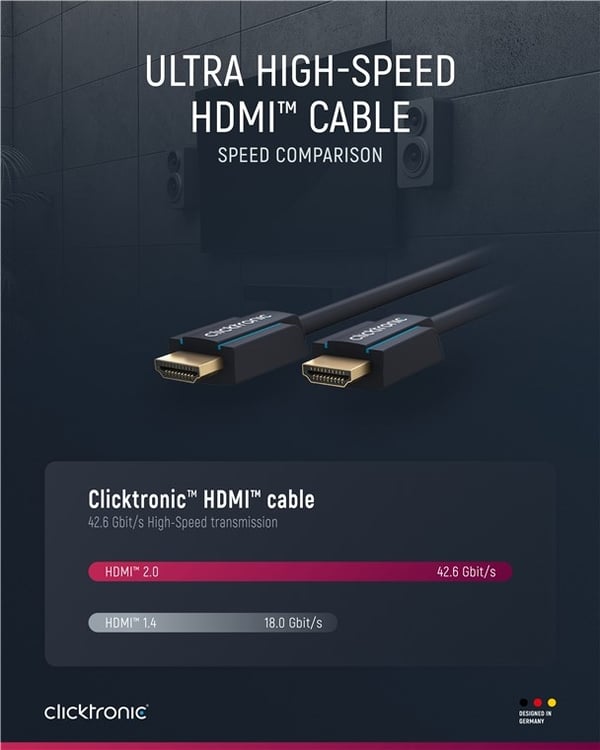 ClickTronic Ultrahøyhastighets HDMI™-kabel Premium-kabel | 1x HDMI™-kontakt 1x HDMI™-kontakt 1x HDMI™-kontakt | 1,5 m | UHD 8K @ 60 Hz