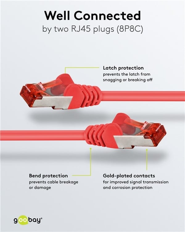 Goobay Patchkabel CAT 6, S/FTP (PiMF), röd, 1 m kopparledare (CU), halogenfri kabelhölje (LSZH)