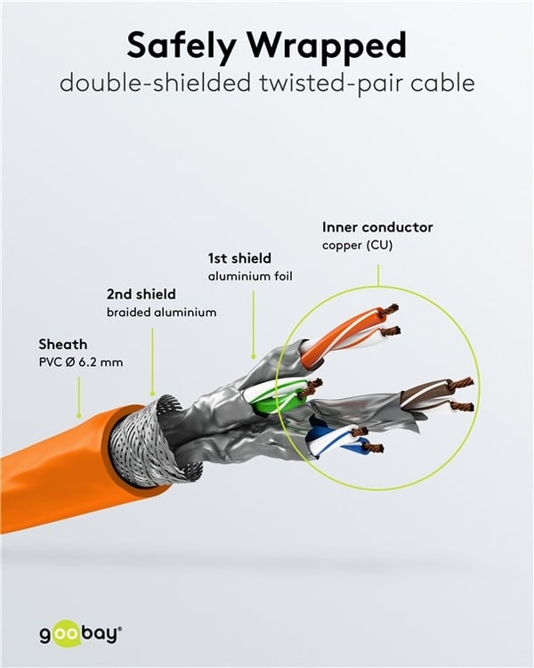 Goobay RJ45 netværkskabel S/FTP (PiMF), 500 MHz, med CAT 7 råkabel, orange, 1 m LSZH halogenfri kabelkappe, kobber, RJ45-hanstik (CAT 6A)