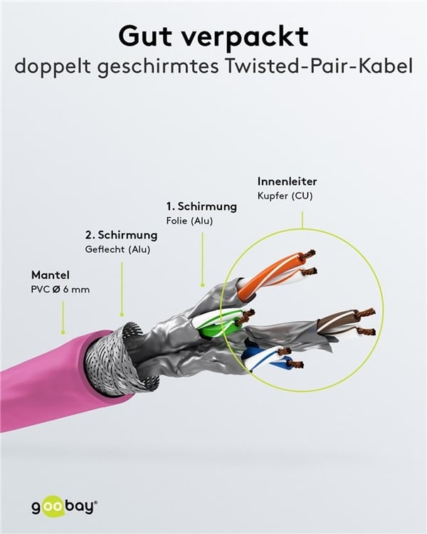 Goobay Netværkskabel CAT 6, S/FTP (PiMF), magenta, 30 m kobberleder (CU), halogenfri kabelkappe (LSZH)
