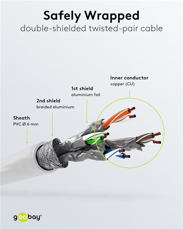Goobay Kretskabel CAT 6, S/FTP (PiMF), hvit, 50 m kobberleder (CU), halogenfri kabelmantel (LSZH)