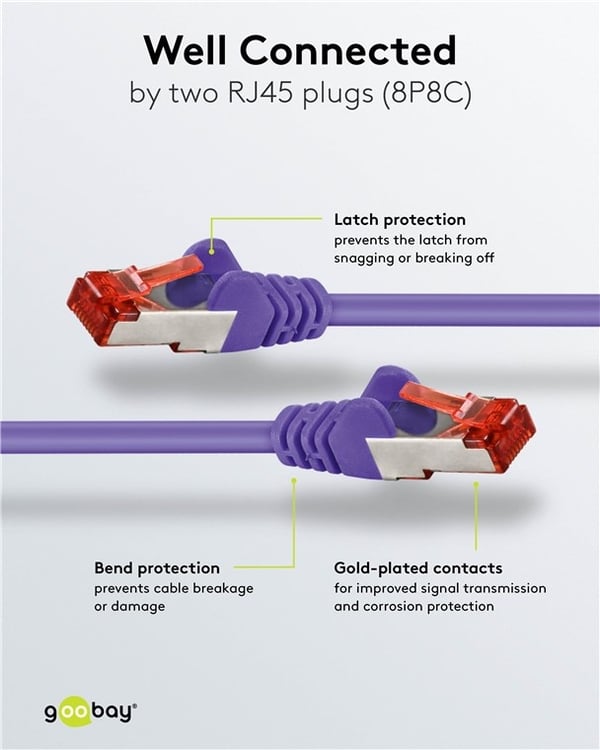 Goobay Patchkabel CAT 6, S/FTP (PiMF), violett, 20 m kopparledare (CU), halogenfri kabelhölje (LSZH)