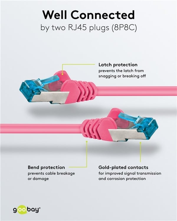 Goobay Patchkabel CAT 6A, S/FTP (PiMF), magenta, 0,25 m opparledare (CU), halogenfri kabelhölje (LSZH)