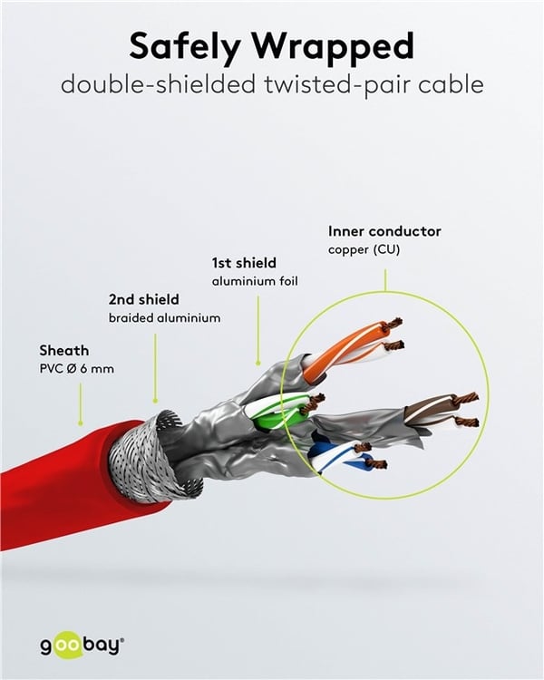 Goobay Patchkabel CAT 6, S/FTP (PiMF), röd, 5 m kopparklädd aluminiumtråd (CCA)