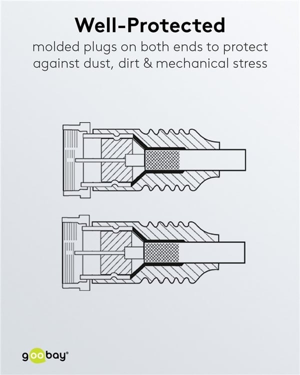 Goobay SAT-antennkabel (80 dB), dubbelskärmad F-plugg > F-plugg (helt skärmad)