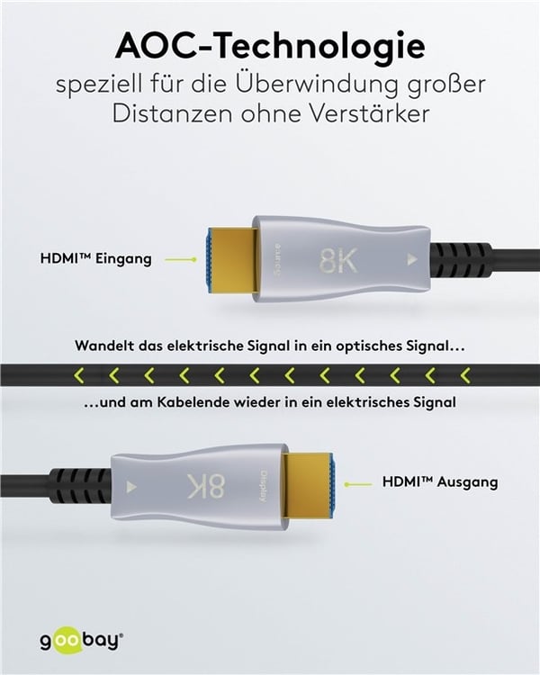Goobay Ultrahøyhastighets optisk hybrid HDMI™-kabel med Ethernet (AOC) høyhastighetskabel, 8K @ 60 Hz/ 4K @ 120 Hz, for lange overføringsavstander, 70