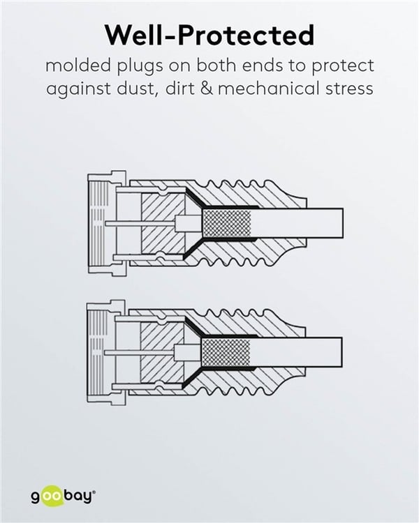 Goobay SAT-antennekabel (80 dB), dobbeltskjermet F-plugg > F-plugg (helskjermet), 3,5 m
