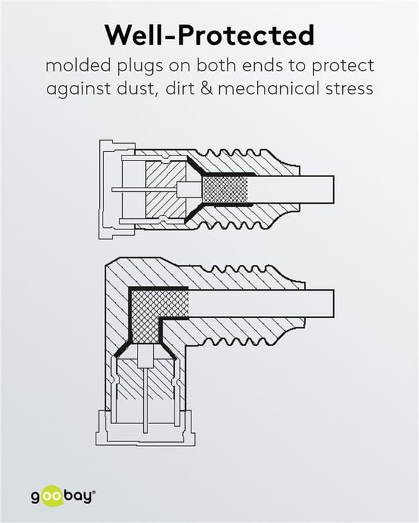 Goobay Vinklad SAT-antennkabel (80 dB), dubbelskärmad F-plugg (quick) > F-plugg (quick) 90° (helt avskärmad)
