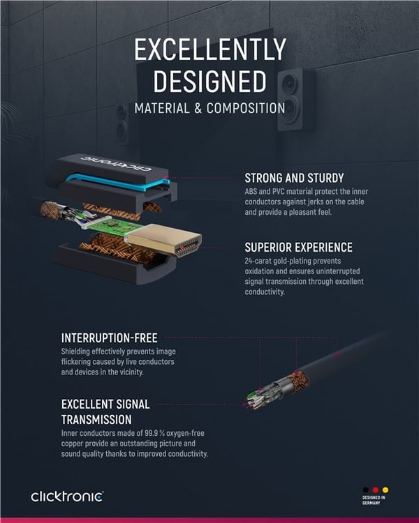 ClickTronic Premium Höghastighets HDMI™-kabel med Ethernet Premiumkabel | 1x HDMI™-kontakt  1x HDMI™-kontakt | 1,0 m | UHD 4K @ 60 Hz