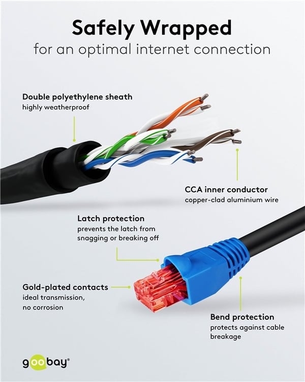 Goobay CAT 6 utendørs patchkabel, U/UTP, svart kobberbelagt aluminiumsleder (CCA), dobbel yttermantel (PE), 40 m