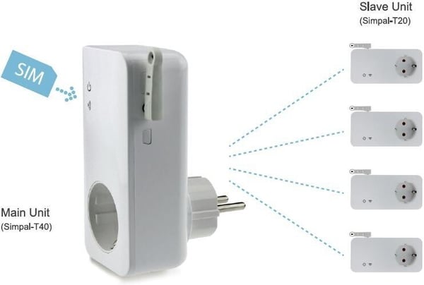 SIMPAL T40-V2 GSM-stikkontakt, 16 A, 3500 W