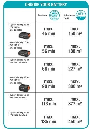 GARDENA ComfortCut 60 18V P4A batteridrevet hekksaks med 2,6 Ah batteri