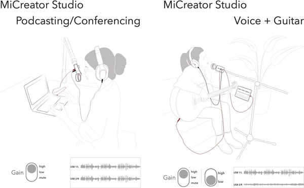 Austrian Audio MiCreator System Set-mikrofonsett