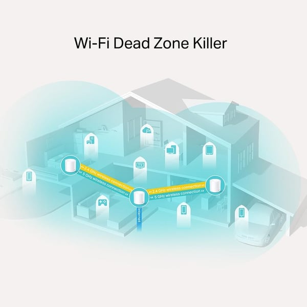 TP-Link Deco X20 (3-pakning) Wi-Fi 6 AX1800 Wi-Fi-system med netting for hele hjemmet