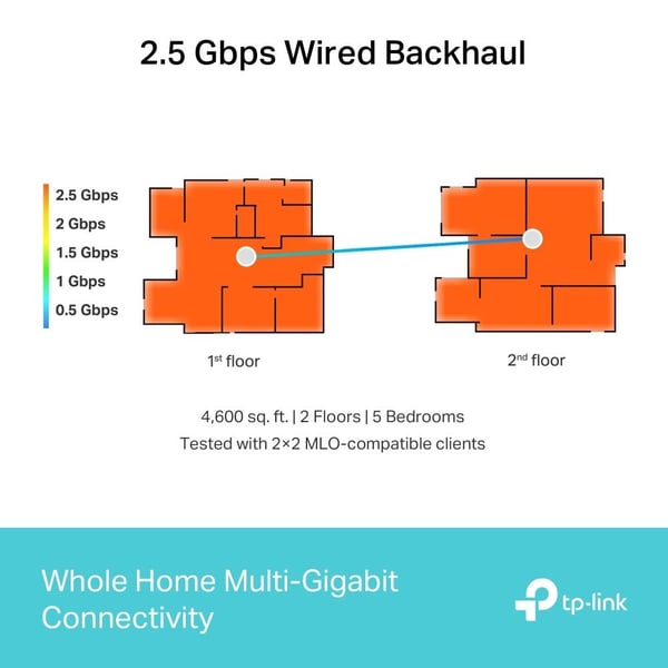 TP-Link Deco BE65 Wi-Fi 7 BE9300 Wi-Fi-system for hele hjemmet (2-pakning)
