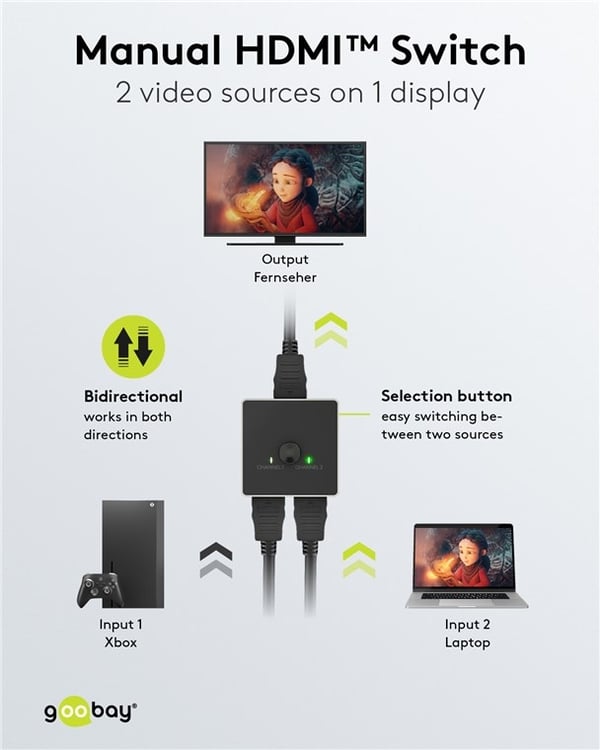 Goobay Manuell HDMI™-omkopplare 2 till 1 (4K @ 60 Hz) för att växla mellan 2x HDMI™-enheter som är anslutna till 1x HDMI™-skärm
