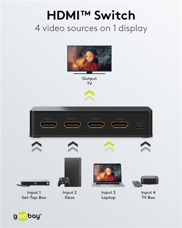 Goobay Manuell HDMI™ Switch 4 til 1 (4K @ 60 Hz) for å bytte mellom 4 x HDMI™-enheter koblet til 1 x HDMI™-skjerm