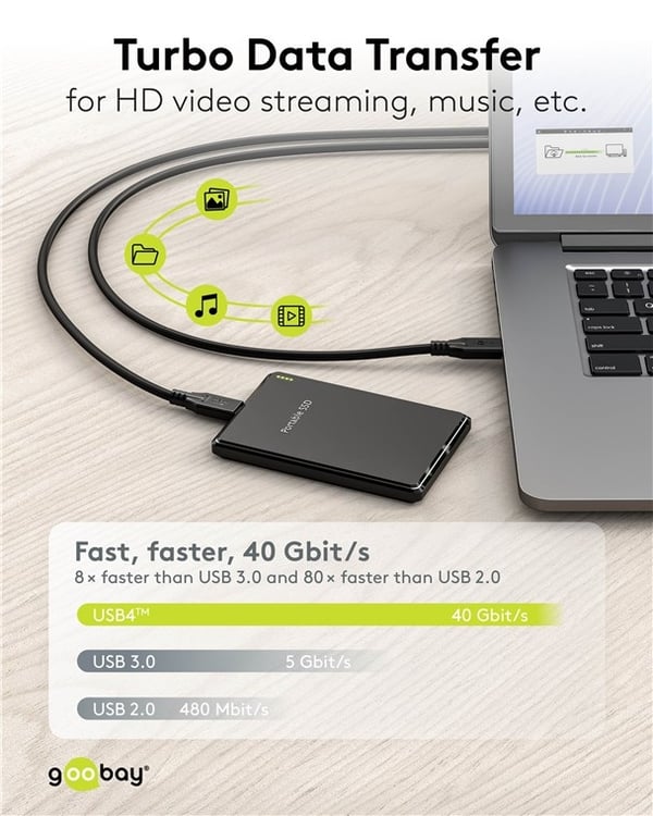 Goobay USB-C™-kabel, USB4™, 100 W, 40 Gbit/s, Power Delivery, 0,5 m USB-C™-kontakt > USB-C™-kontakt