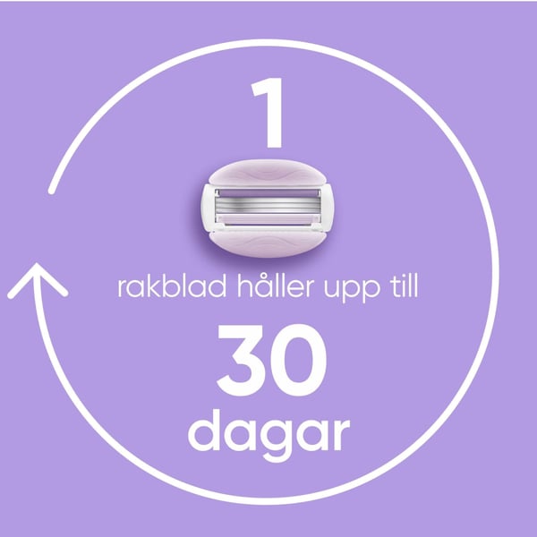 Gillette Rakhyvel Comfortglide Breeze + 2st rakblad
