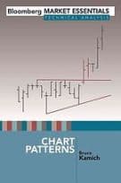 Chart Patterns