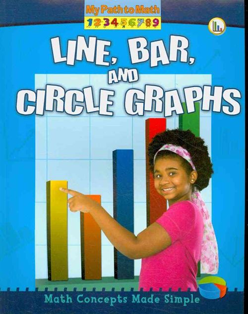 Line, bar, and circle graphs