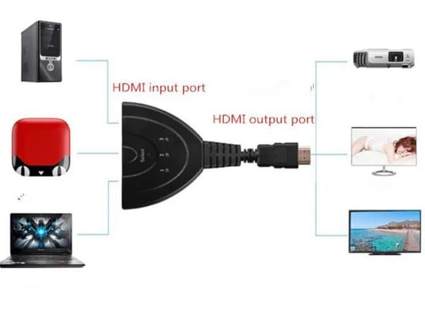 HDMI SWITCH SPLITTER 3 till 1 1080p