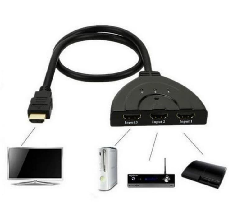 HDMI SWITCH SPLITTER 3 till 1 1080p