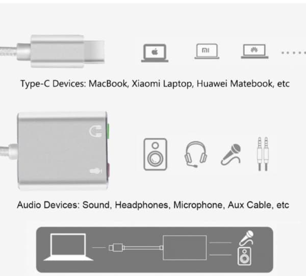 USB-C till 7.1 External macbook