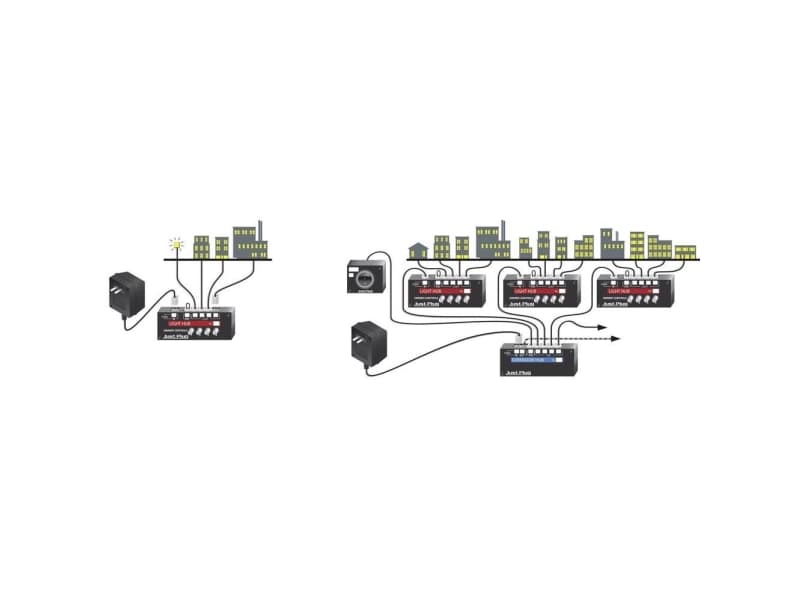 Woodland Scenics WJP5725 Just Plug™ Kontakt