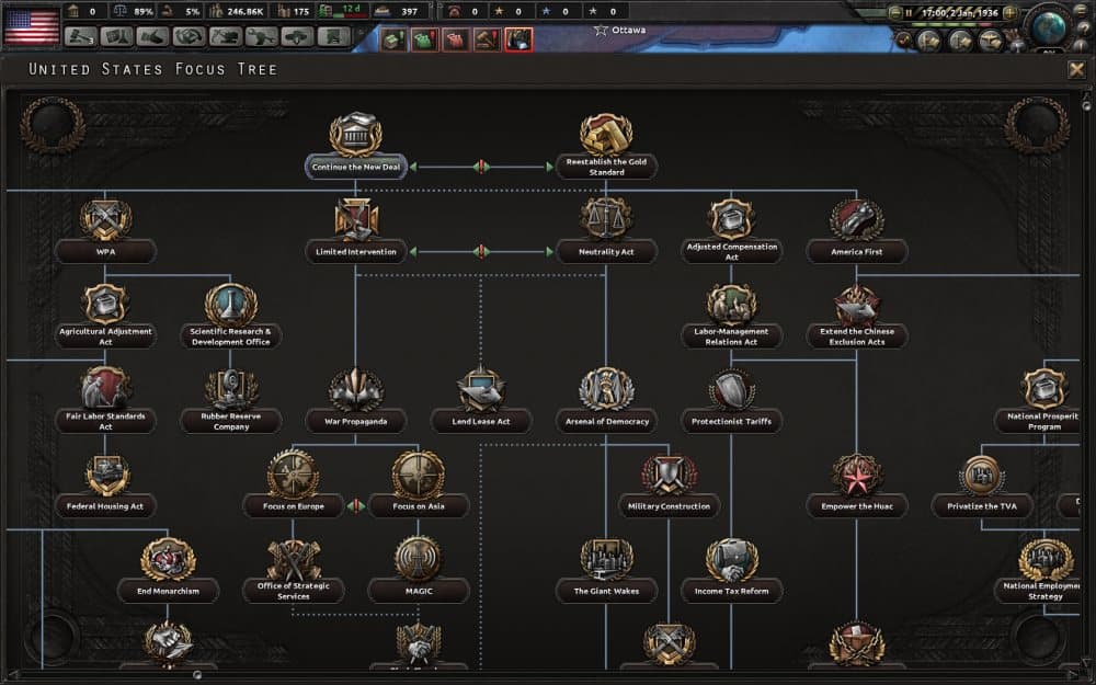 Hearts of Iron IV: Man the Guns