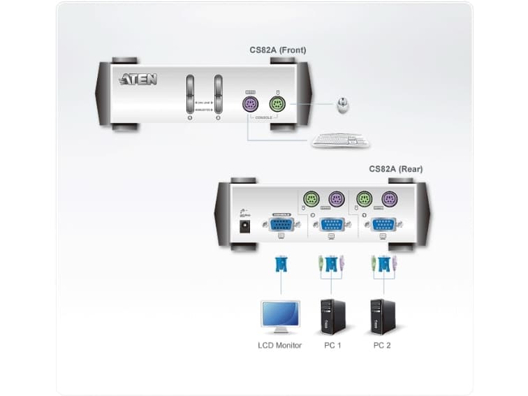 ATEN MasterView - KVM-svitsj - 2 x KVM port(s) - 1 lokalbruker - stasjonær