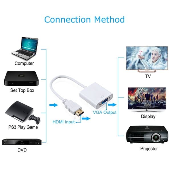 HDMI Till VGA adapter Full HD 1080p + Audio